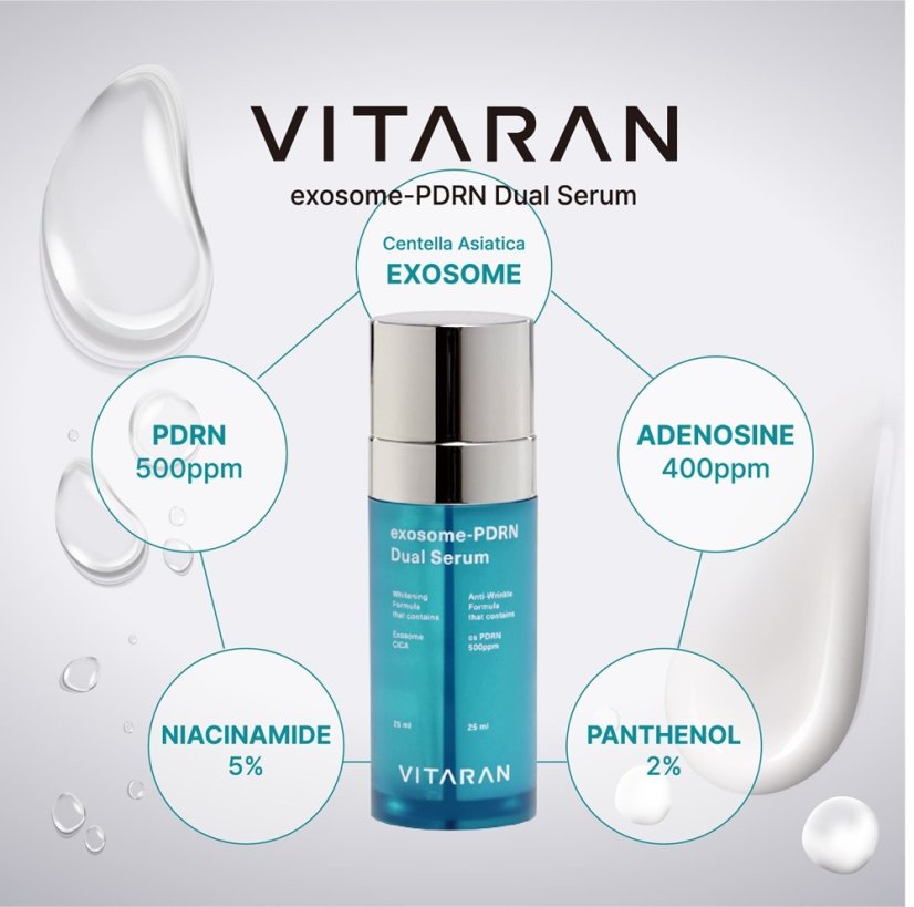 Sérum s exosomy - VITARAN Exosome PDRN Serum 50 ml